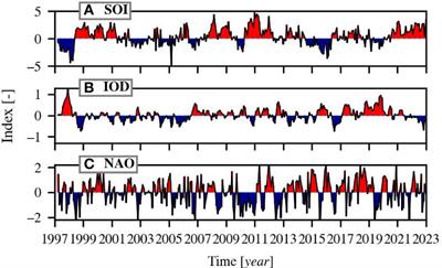 Global ocean colour trends in biogeochemical provinces